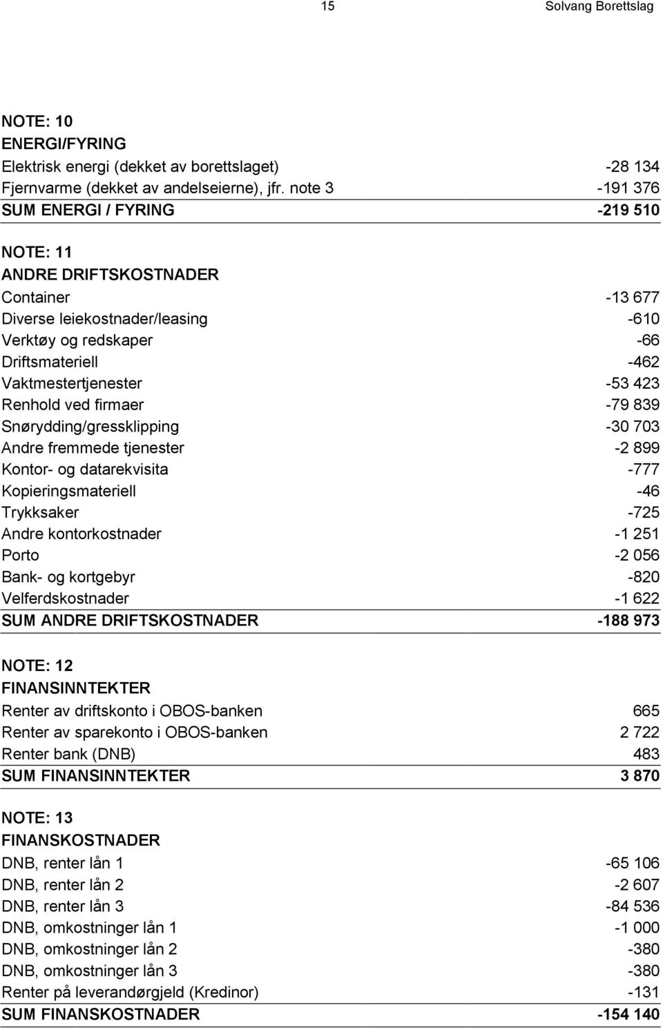 423 Renhold ved firmaer -79 839 Snørydding/gressklipping -30 703 Andre fremmede tjenester -2 899 Kontor- og datarekvisita -777 Kopieringsmateriell -46 Trykksaker -725 Andre kontorkostnader -1 251