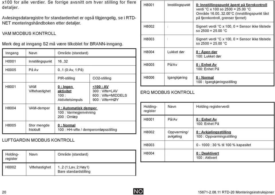 .1 (0:Av, 1:På) H8001 VAM Viftehastighet PIR-stilling 0 : Ingen aktivitet 100 : Aktivitetsimpuls H8004 VAM-demper 0 : Automatisk demper 100 : Varmegjenvinning 200 : Omløp H8005 Stor mengde friskluft