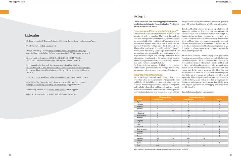 FRILUFTSLIV Skillelinjer i ungdomsbefolkning og endringer fra 1992 til 2002. NOVA Moods Qualitative Research Tone Graaten og Mika Blusztein Ore: INKLUDERT=INVOLVERT=INTEGRERT.