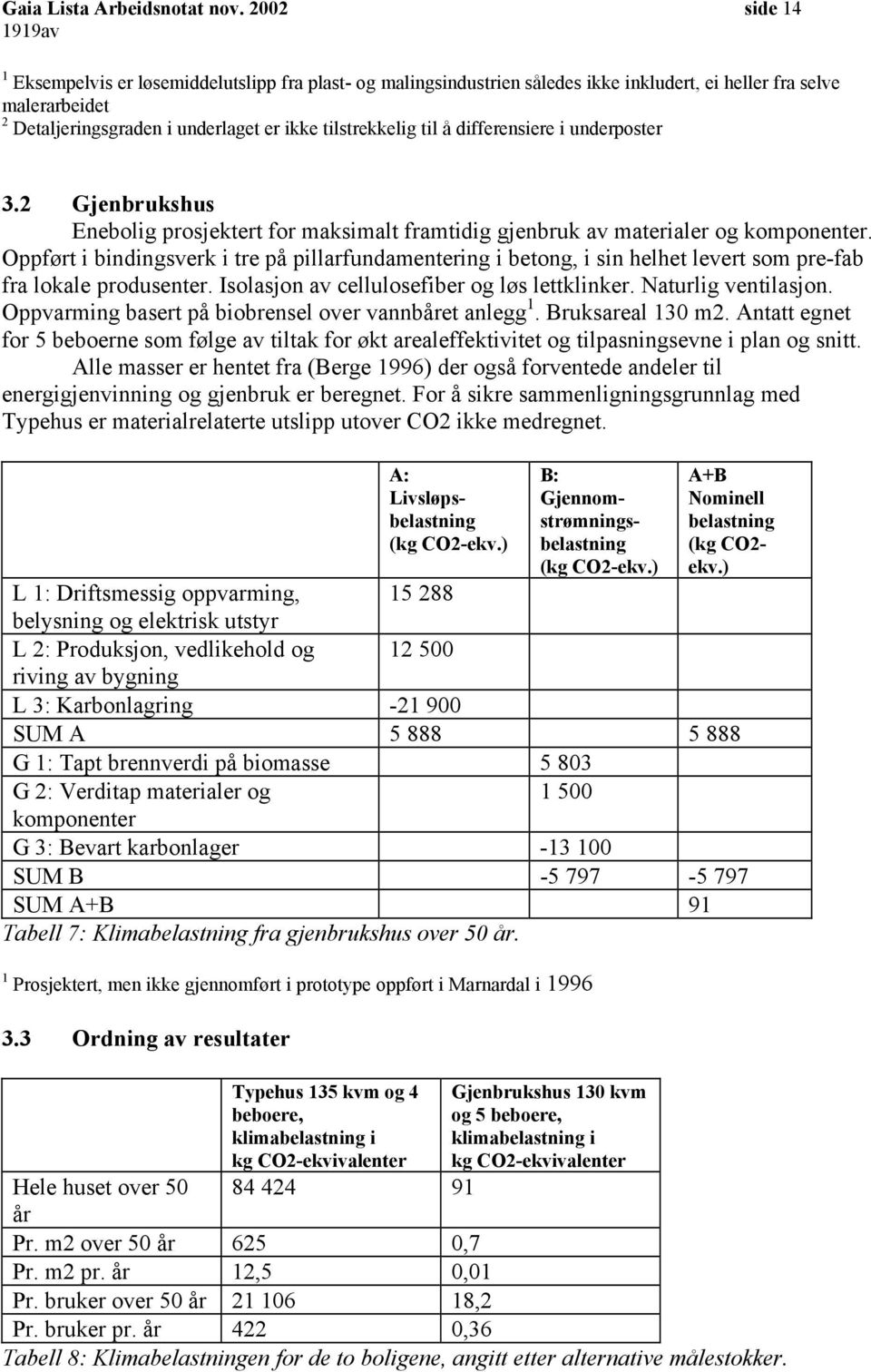 differensiere i underposter 3.2 Gjenbrukshus Enebolig prosjektert for maksimalt framtidig gjenbruk av materialer og komponenter.