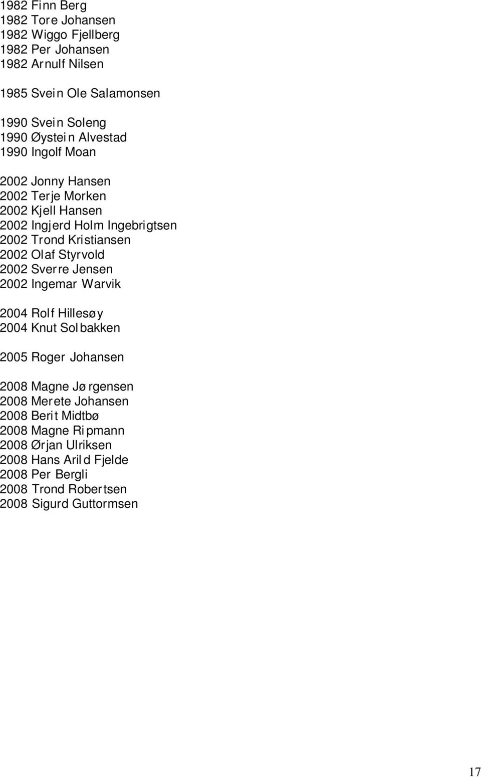 Styrvold 2002 Sverre Jensen 2002 Ingemar Warvik 2004 Rolf Hillesøy 2004 Knut Sol bakken 2005 Roger Johansen 2008 Magne Jø rgensen 2008 Merete