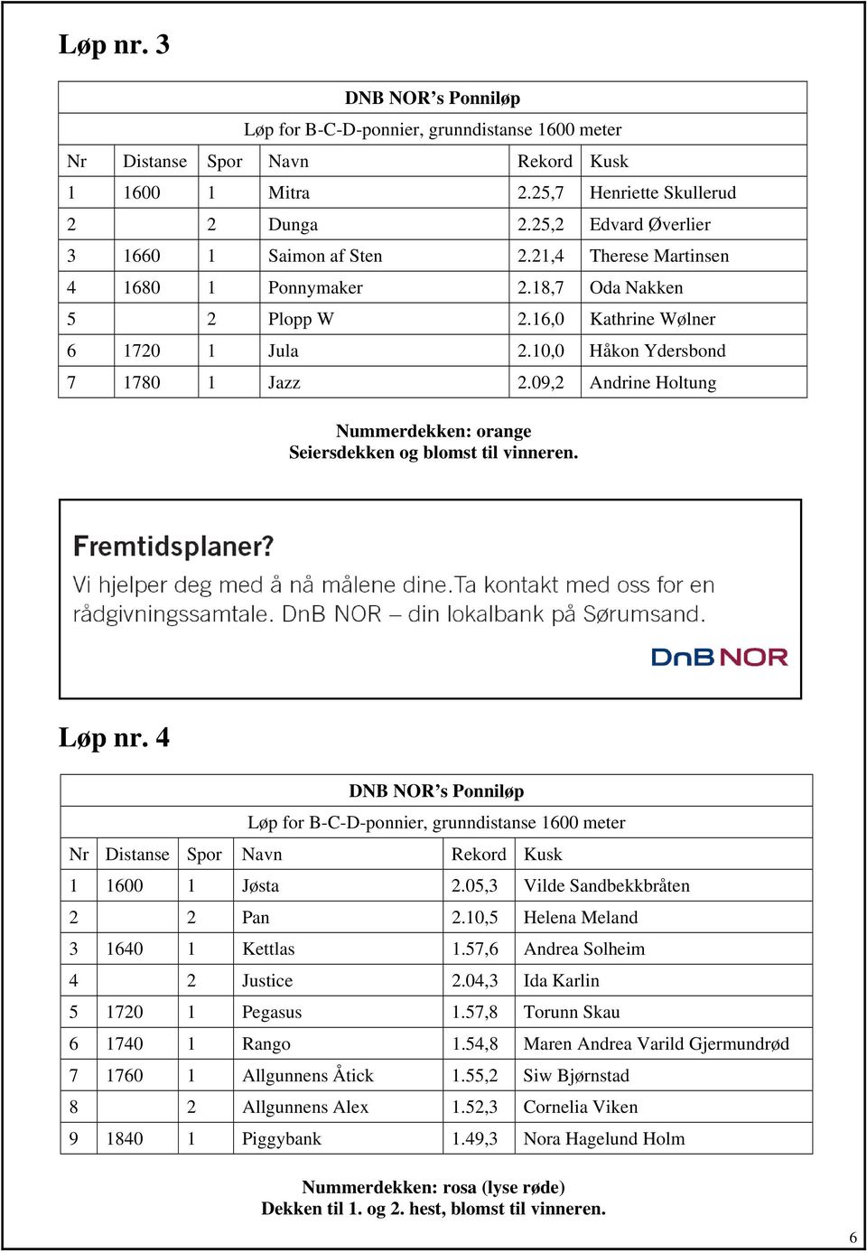 09,2 Andrine Holtung Nummerdekken: orange Seiersdekken og blomst til vinneren. Løp nr.