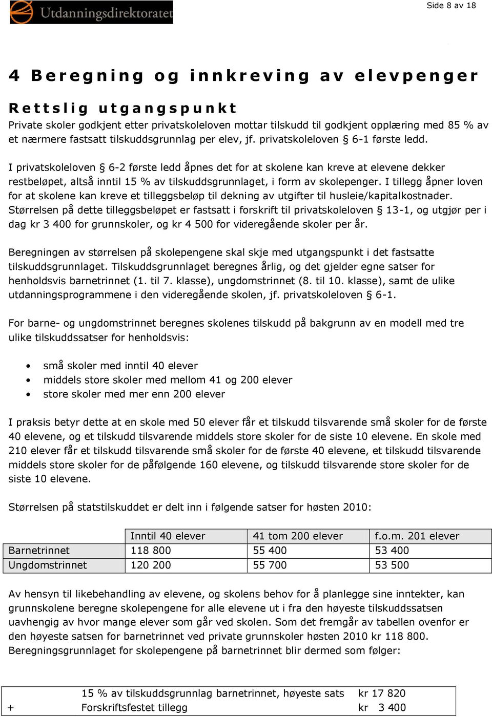 I privatskoleloven 6-2 første ledd åpnes det for at skolene kan kreve at elevene dekker restbeløpet, altså inntil 15 % av tilskuddsgrunnlaget, i form av skolepenger.