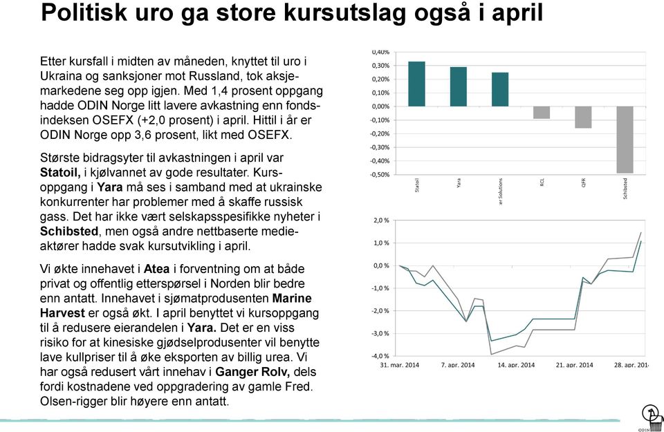 Største bidragsyter til avkastningen i april var Statoil, i kjølvannet av gode resultater. Kursoppgang i Yara må ses i samband med at ukrainske konkurrenter har problemer med å skaffe russisk gass.