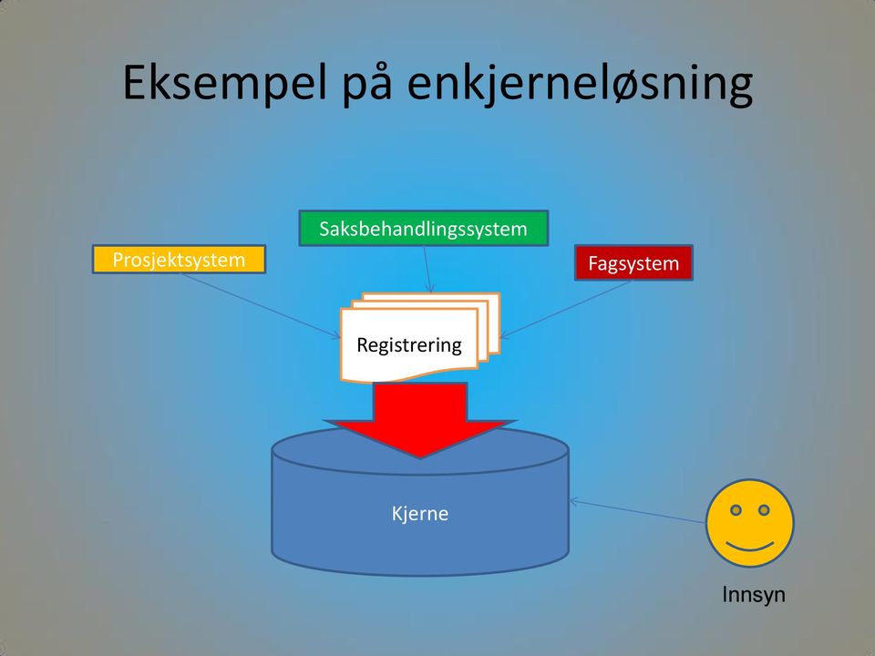 Prosjektsystem