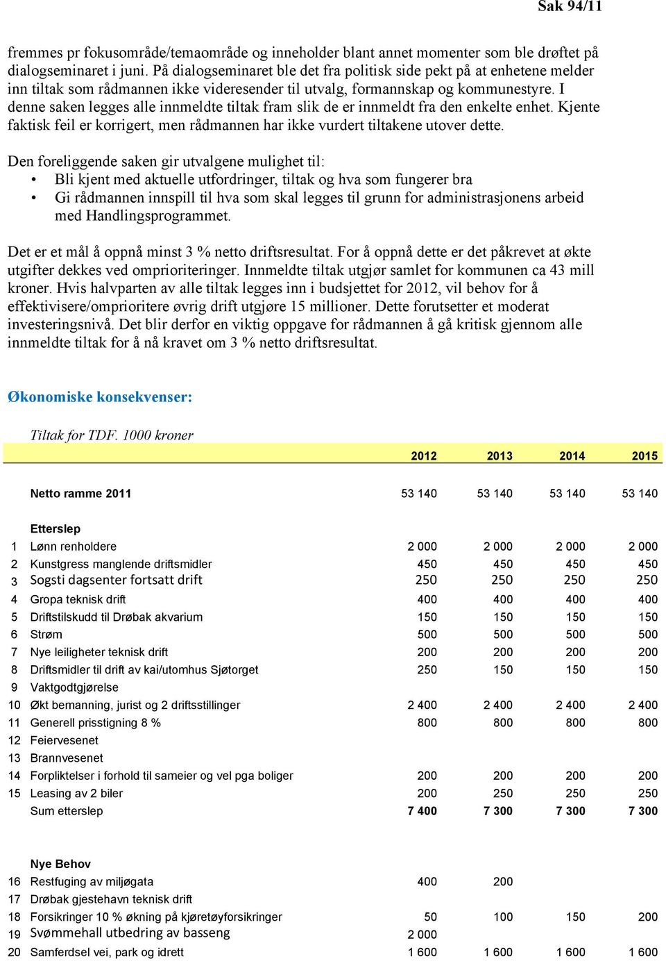 I denne saken legges alle innmeldte tiltak fram slik de er innmeldt fra den enkelte enhet. Kjente faktisk feil er korrigert, men rådmannen har ikke vurdert tiltakene utover dette.