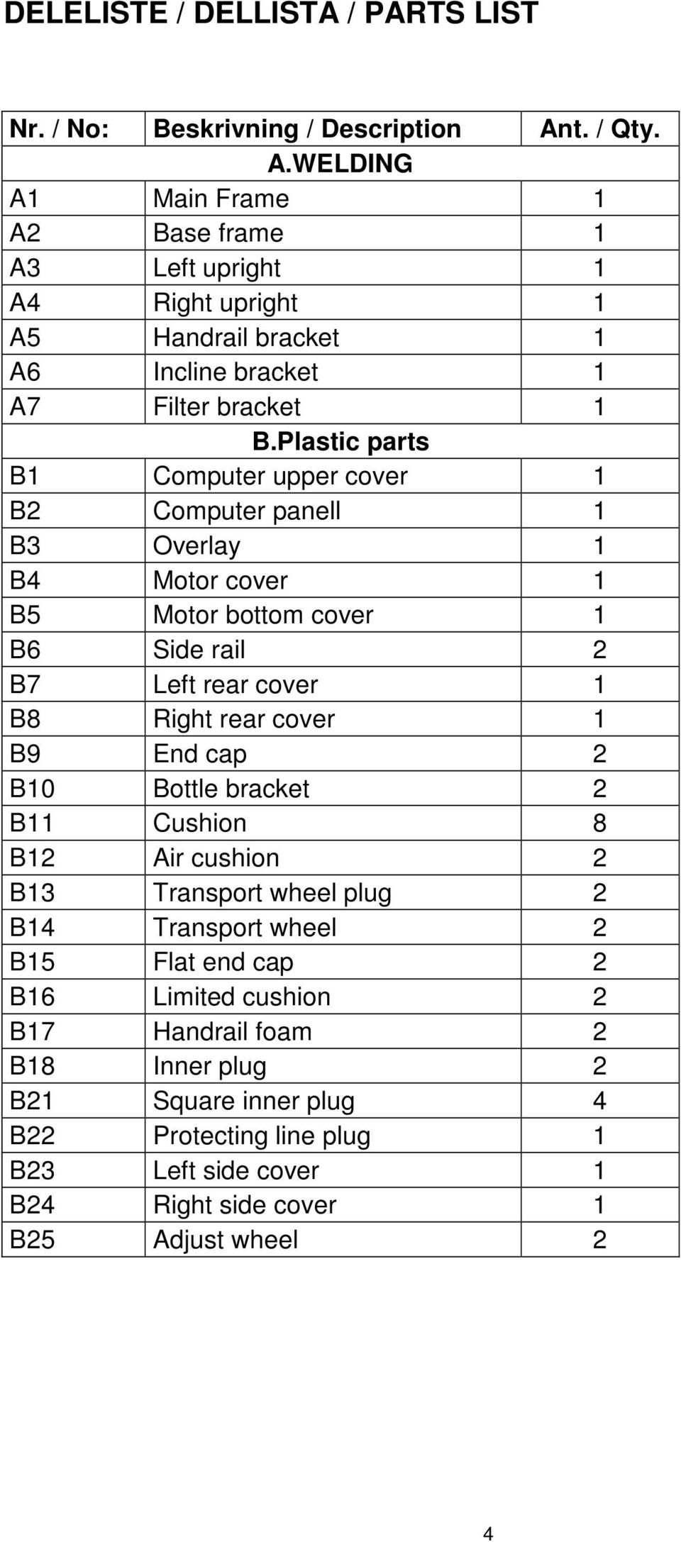 Plastic parts B1 Computer upper cover 1 B2 Computer panell 1 B3 Overlay 1 B4 Motor cover 1 B5 Motor bottom cover 1 B6 Side rail 2 B7 Left rear cover 1 B8 Right rear cover 1 B9