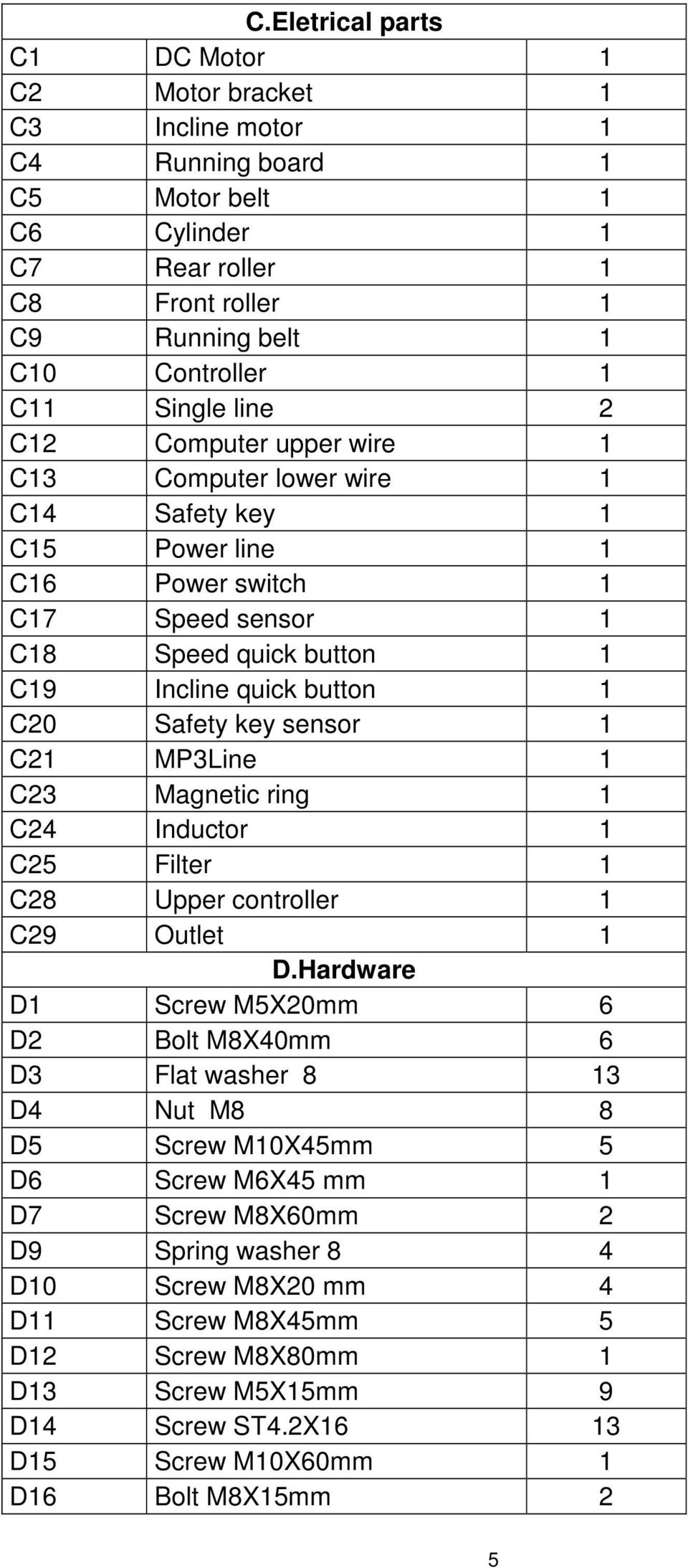 sensor 1 C21 MP3Line 1 C23 Magnetic ring 1 C24 Inductor 1 C25 Filter 1 C28 Upper controller 1 C29 Outlet 1 D.