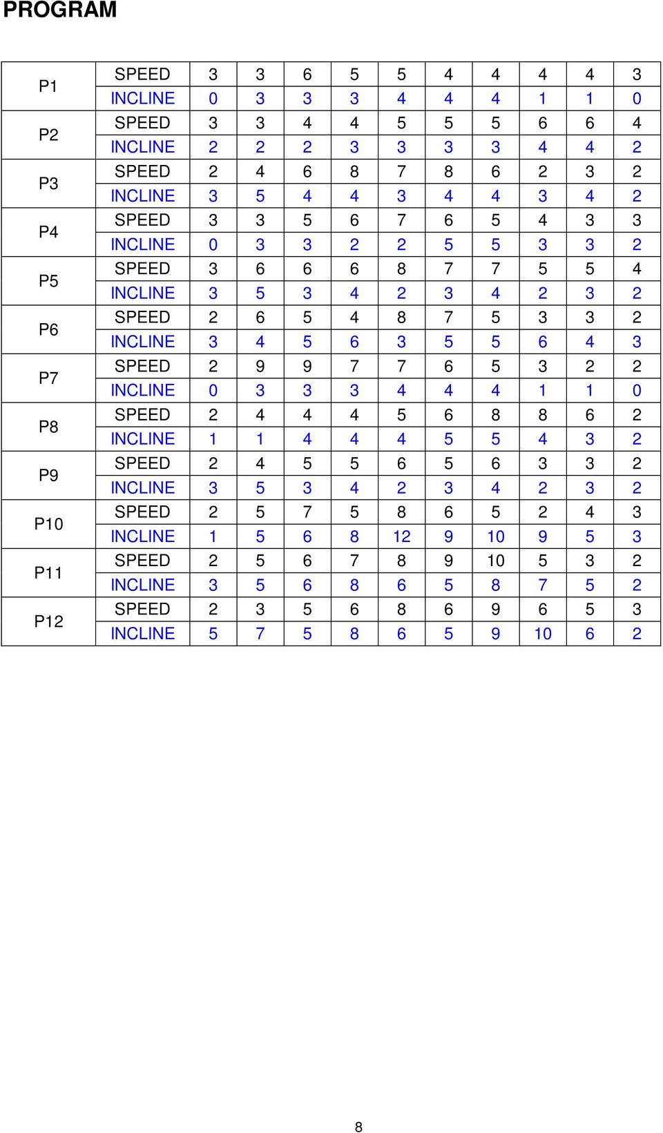 INCLINE 3 4 5 6 3 5 5 6 4 3 SPEED 2 9 9 7 7 6 5 3 2 2 INCLINE 0 3 3 3 4 4 4 1 1 0 SPEED 2 4 4 4 5 6 8 8 6 2 INCLINE 1 1 4 4 4 5 5 4 3 2 SPEED 2 4 5 5 6 5 6 3 3 2 INCLINE 3 5