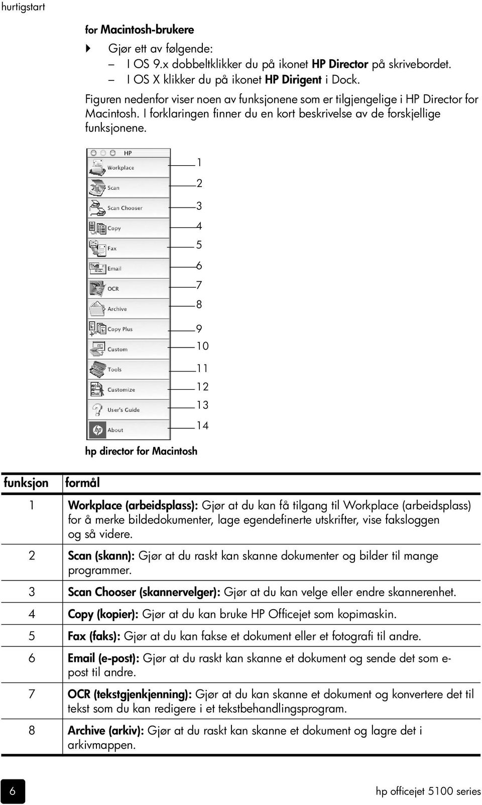 1 2 3 4 5 6 7 8 9 10 11 12 13 14 hp director for Macintosh funksjon formål 1 Workplace (arbeidsplass): Gjør at du kan få tilgang til Workplace (arbeidsplass) for å merke bildedokumenter, lage