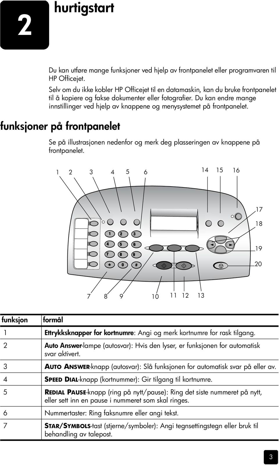 Du kan endre mange innstillinger ved hjelp av knappene og menysystemet på frontpanelet. funksjoner på frontpanelet Se på illustrasjonen nedenfor og merk deg plasseringen av knappene på frontpanelet.