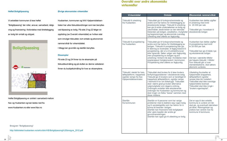 Husbanken, kommunen og NAV Hjelpemiddelsentralen har ulike tilskuddsordninger som kan benyttes ved tilpassing av bolig.