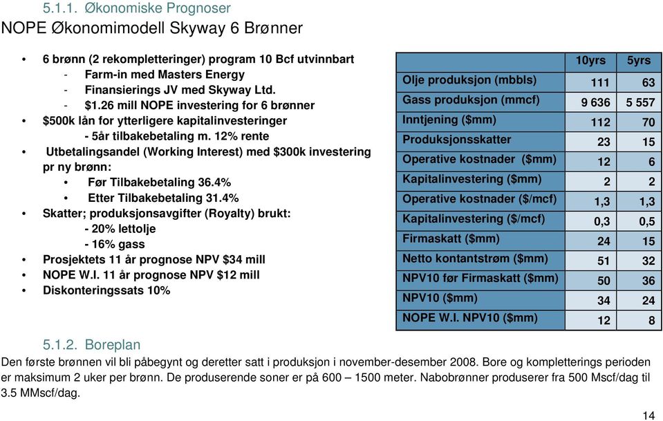 26 mill NOPE investering for 6 brønner Gass produksjon (mmcf) 9 636 5 557 $500k lån for ytterligere kapitalinvesteringer Inntjening ($mm) 112 70-5år tilbakebetaling m.