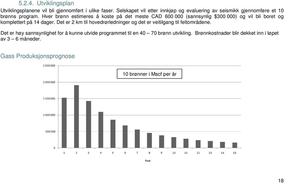 Hver brønn estimeres å koste på det meste CAD 600 000 (sannsynlig $300 000) og vil bli boret og komplettert på 14 dager.