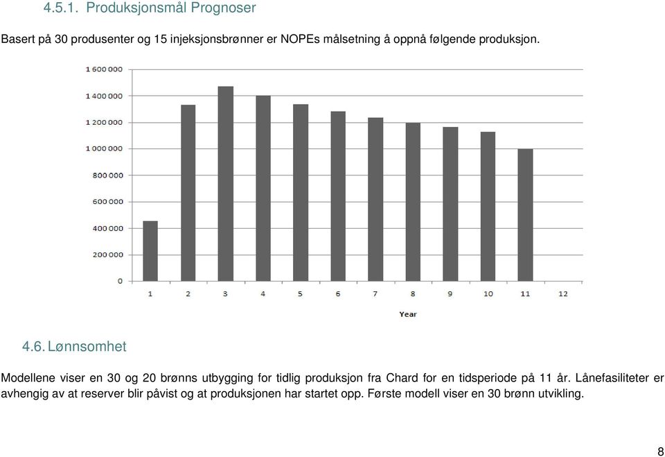 oppnå følgende produksjon. 4.6.