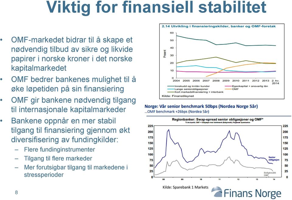 til internasjonale kapitalmarkeder Bankene oppnår en mer stabil tilgang til finansiering gjennom økt diversifisering av