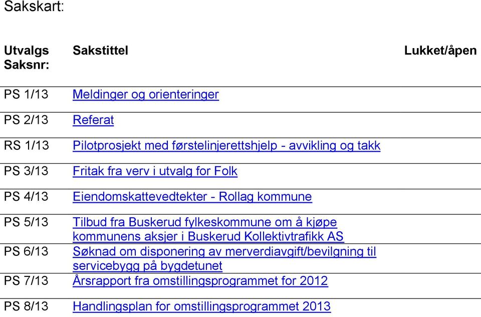 Tilbud fra Buskerud fylkeskommune om å kjøpe kommunens aksjer i Buskerud Kollektivtrafikk AS PS 6/13 Søknad om disponering av