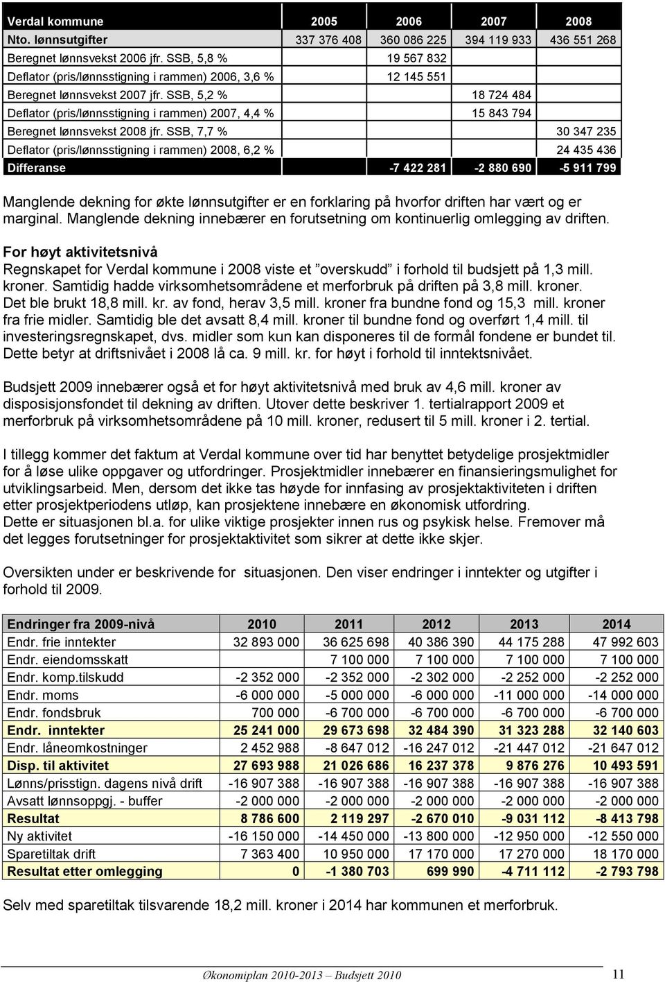 SSB, 5,2 % 18 724 484 Deflator (pris/lønnsstigning i rammen) 2007, 4,4 % 15 843 794 Beregnet lønnsvekst 2008 jfr.