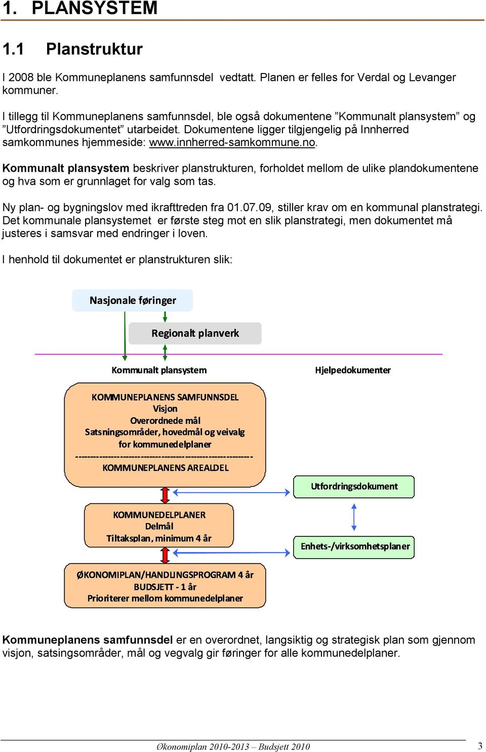 innherred-samkommune.no. Kommunalt plansystem beskriver planstrukturen, forholdet mellom de ulike plandokumentene og hva som er grunnlaget for valg som tas.