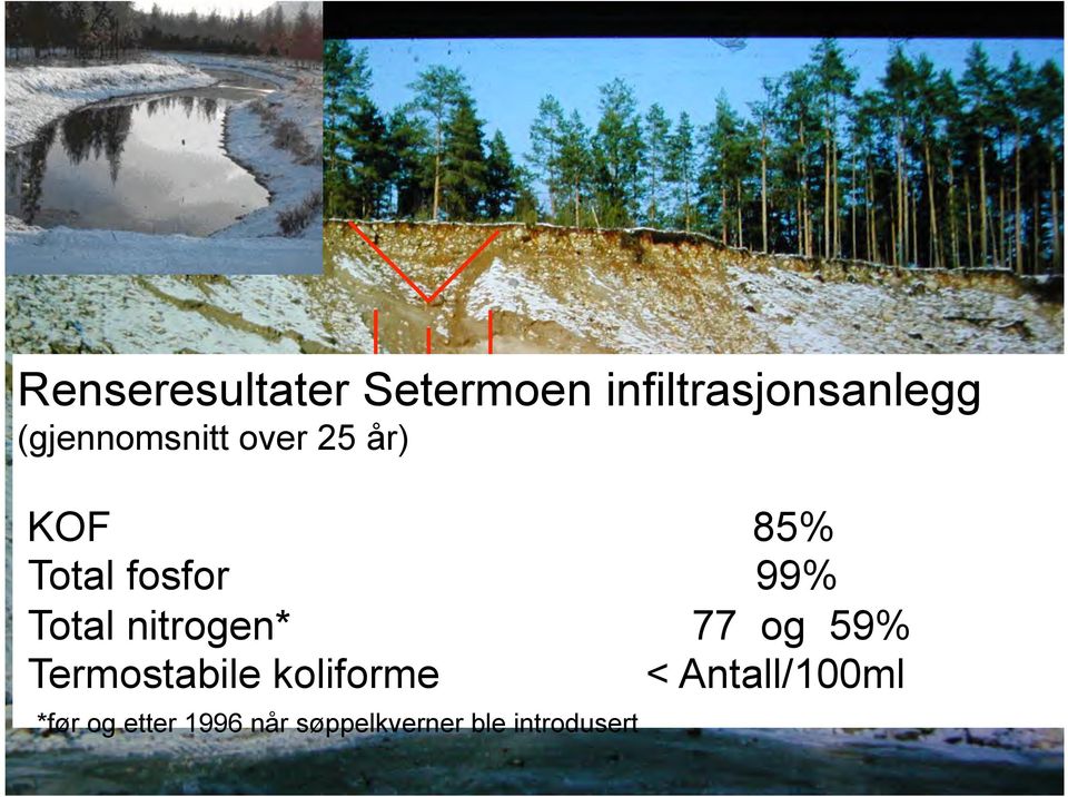 Jenssen Renseresultater Setermoen infiltrasjonsanlegg (gjennomsnitt over 25 år)