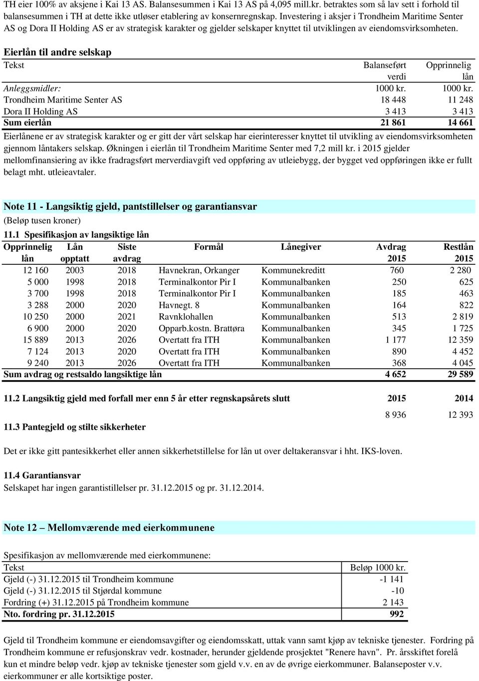 Eierlån til andre selskap Tekst Balanseført Opprinnelig verdi lån Anleggsmidler: 1000 kr.