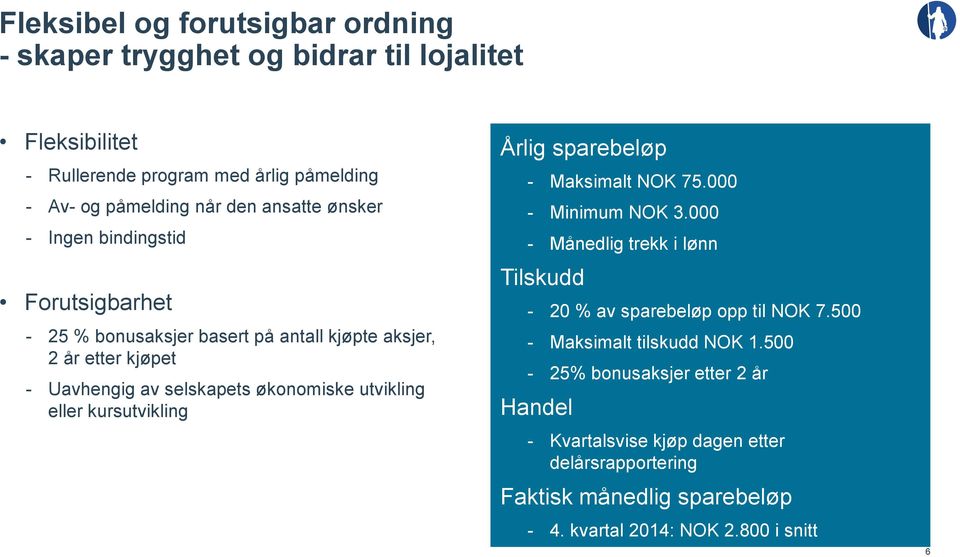 kursutvikling Årlig sparebeløp - Maksimalt NOK 75.000 - Minimum NOK 3.000 - Månedlig trekk i lønn Tilskudd - 20 % av sparebeløp opp til NOK 7.