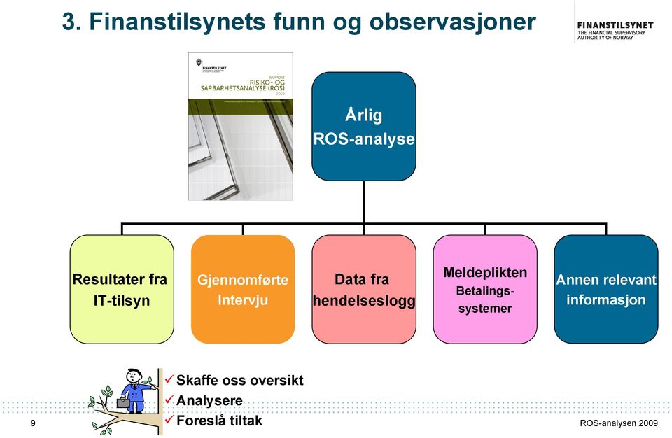 hendelseslogg Meldeplikten Betalingssystemer Annen