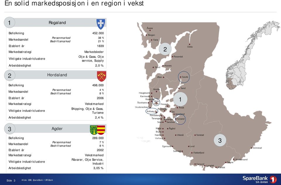 Arbeidsledighet 2,0 % 2 2 Hordaland Befolkning 498.