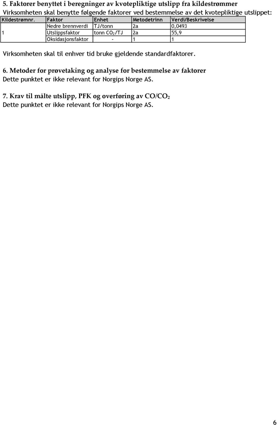 Faktor Enhet Metodetrinn Verdi/Beskrivelse Nedre brennverdi TJ/tonn 2a 0,0493 1 Utslippsfaktor tonn CO2/TJ 2a 55,9 Oksidasjonsfaktor - 1 1 Virksomheten