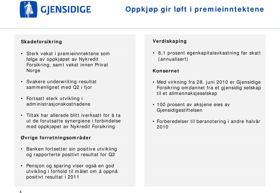 Forsikring Verdiskaping 81 8,1 prosent egenkapitalavkastning k i før skatt (annualisert) Konsernet Med virkning fra 28.