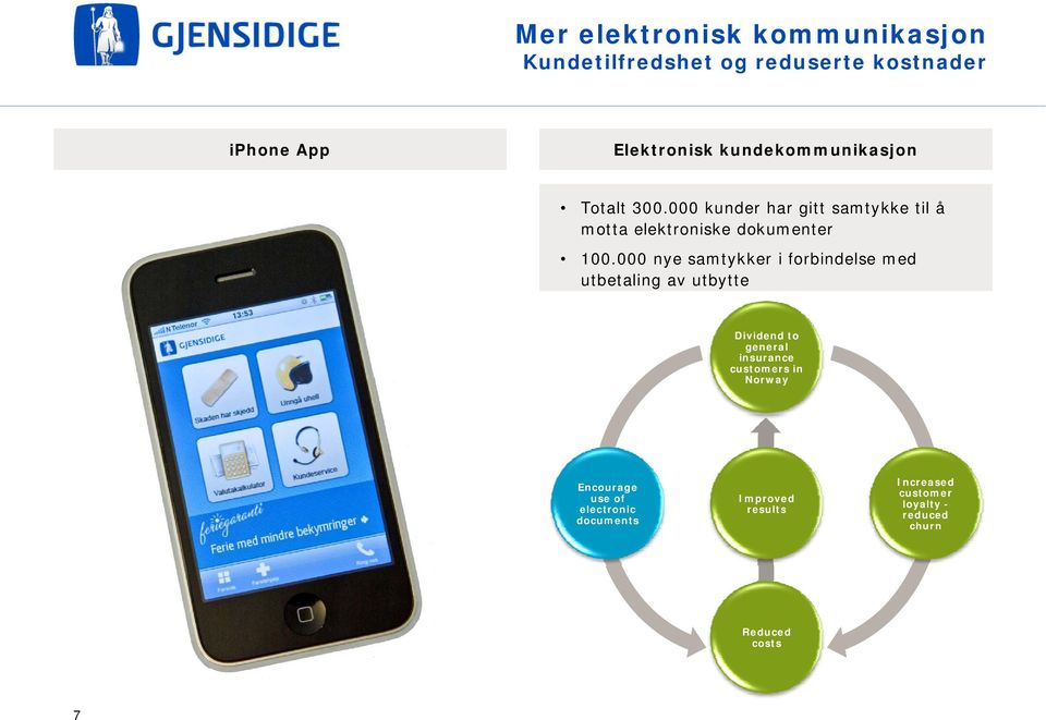 000 nye samtykker i forbindelse med utbetaling av utbytte Dividend to general insurance customers in