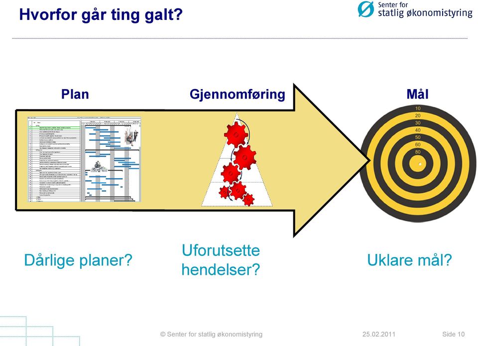 Dårlige planer?