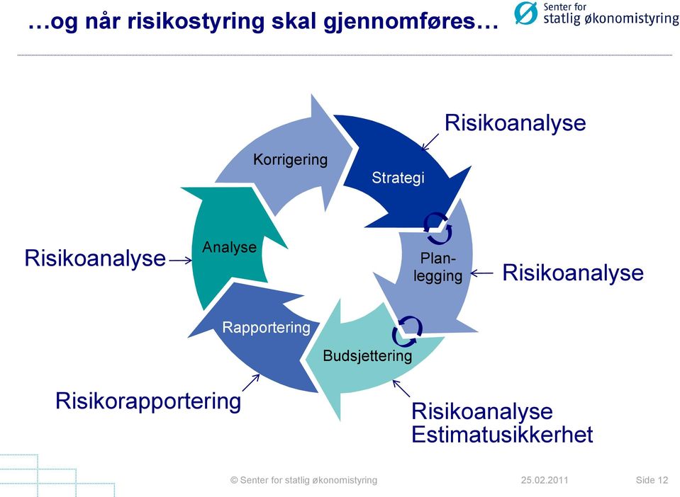 Analyse Planlegging Risikoanalyse Rapportering