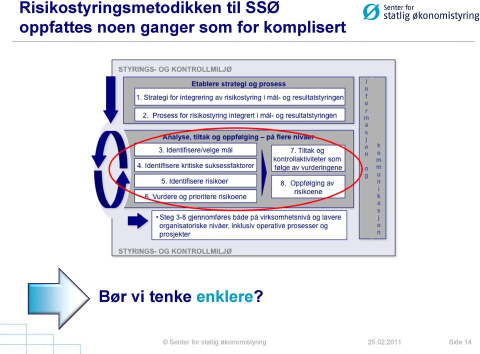 ganger som for komplisert