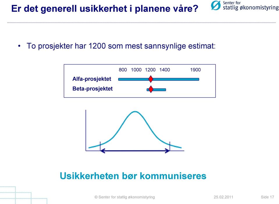 estimat: Alfa-prosjektet Beta-prosjektet 800