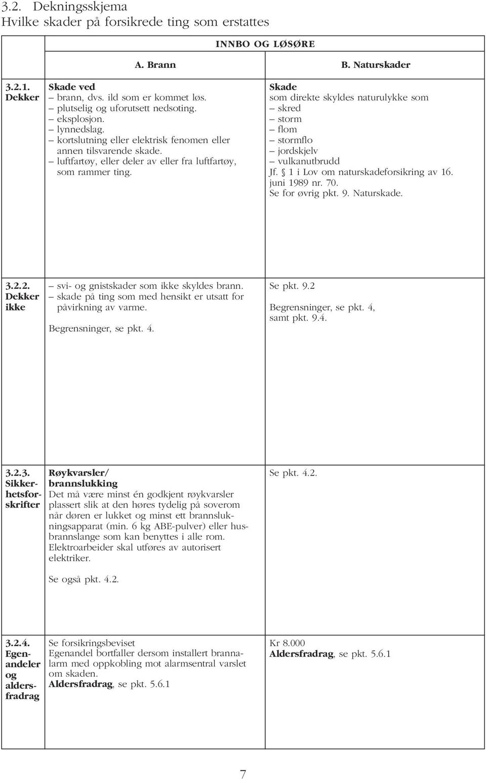 Skade som direkte skyldes naturulykke som skred storm flom stormflo jordskjelv vulkanutbrudd Jf. 1 i Lov om naturskadeforsikring av 16. juni 1989 nr. 70. Se for øvrig pkt. 9. Naturskade. 3.2.