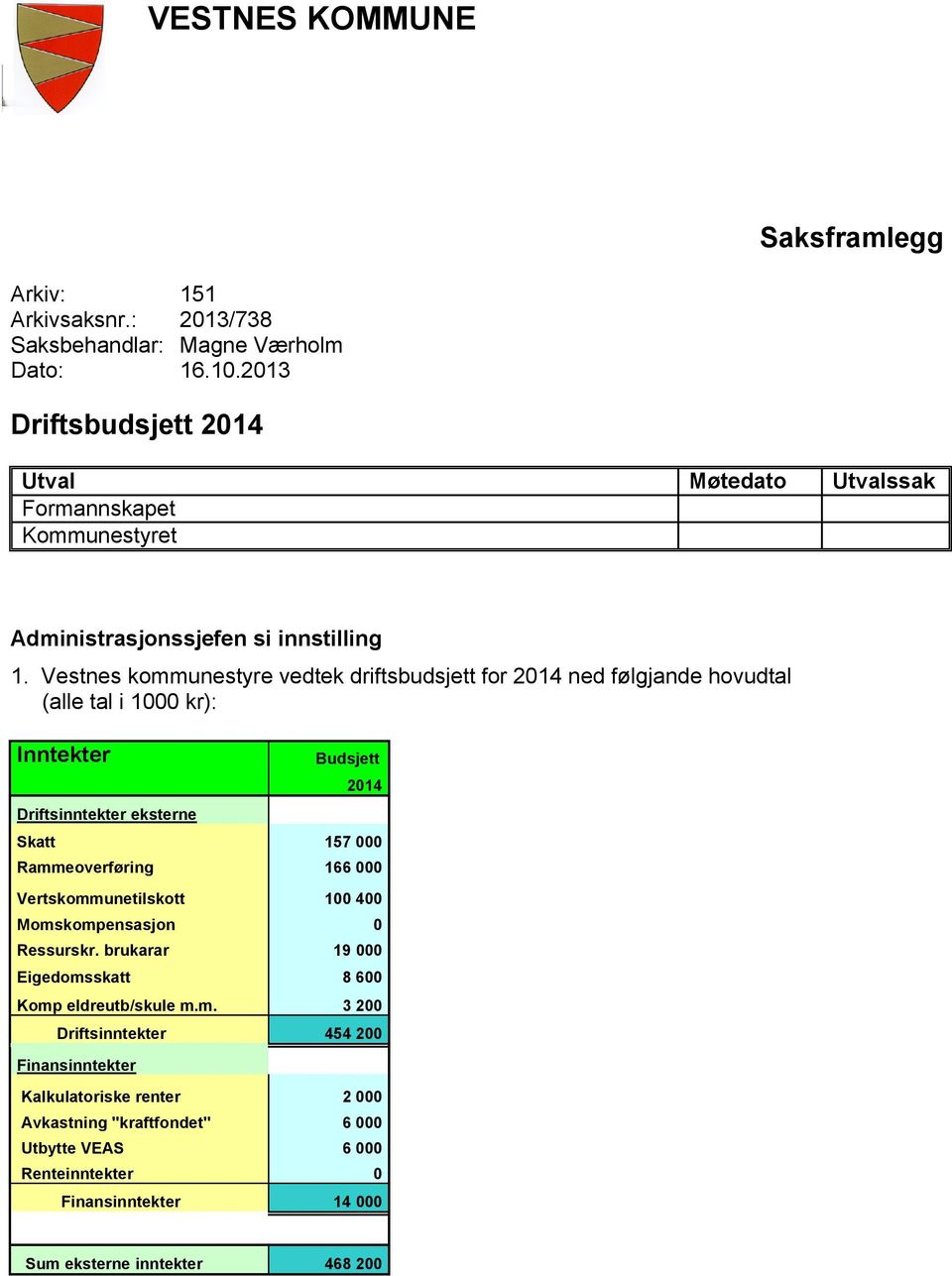 Vestnes kommunestyre vedtek driftsbudsjett for 2014 ned følgjande hovudtal (alle tal i 1000 kr): Inntekter Driftsinntekter eksterne Budsjett 2014 Skatt 157 000 Rammeoverføring 166