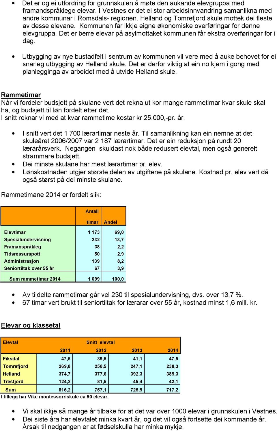 Det er berre elevar på asylmottaket kommunen får ekstra overføringar for i dag. Utbygging av nye bustadfelt i sentrum av kommunen vil vere med å auke behovet for ei snarleg utbygging av Helland skule.