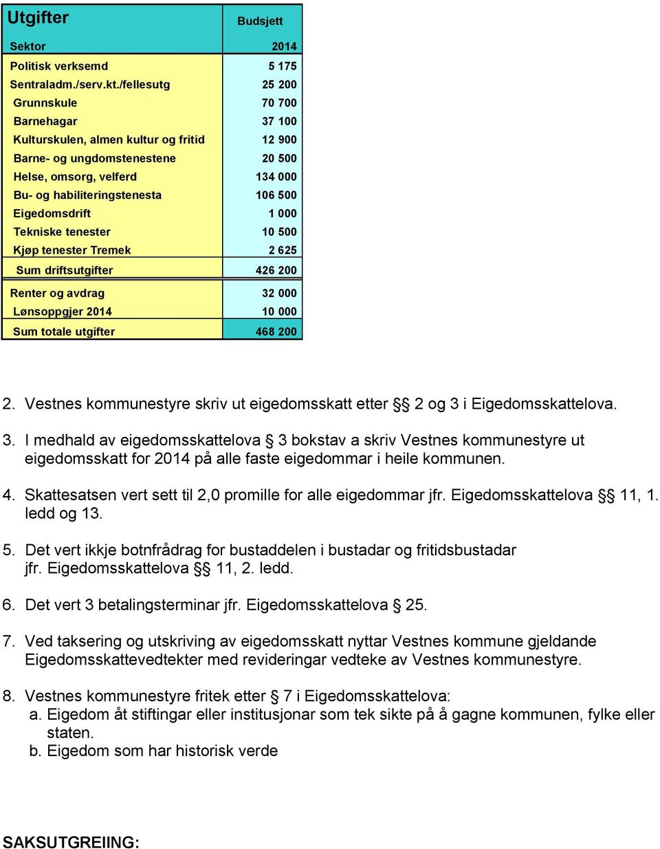 /fellesutg 25 200 Grunnskule 70 700 Barnehagar 37 100 Kulturskulen, almen kultur og fritid 12 900 Barne- og ungdomstenestene 20 500 Helse, omsorg, velferd 134 000 Bu- og habiliteringstenesta 106 500