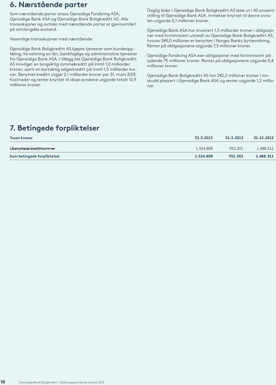 Vesentlige transaksjoner med nærstående: Gjensidige Bank Boligkreditt AS kjøpte tjenester som kundeoppføling, forvaltning av lån, bankfaglige og administrative tjenester fra Gjensidige Bank ASA.