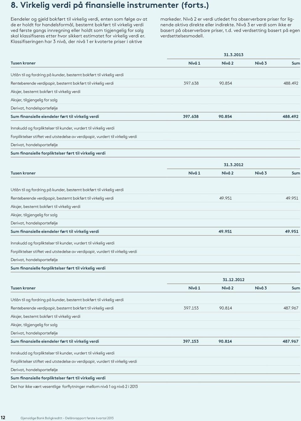 salg skal klassifiseres etter hvor sikkert estimatet for virkelig verdi er. Klassifiseringen har 3 nivå, der nivå 1 er kvoterte priser i aktive markeder.