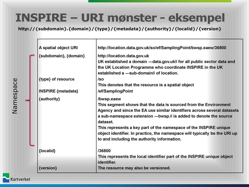 uk/so/ef/samplingpoint/bwsp.eaew/36800 http://location.data.gov.uk UK established a domain data.gov.uk for all public sector data and the UK Location Programme who coordinate INSPIRE in the UK established a sub-domain of location.