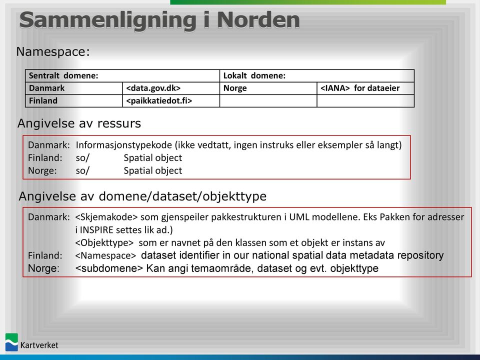 Angivelse av domene/dataset/objekttype Danmark: <Skjemakode> som gjenspeiler pakkestrukturen i UML modellene. Eks Pakken for adresser i INSPIRE settes lik ad.