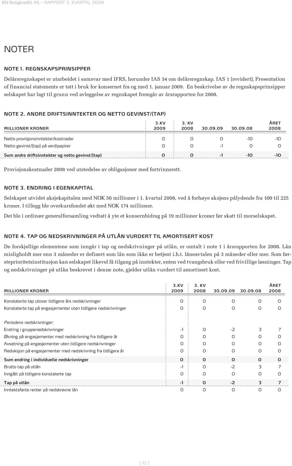 En beskrivelse av de regnskapsprinsipper selskapet har lagt til grunn ved avleggelse av regnskapet fremgår av årsrapporten for 2008. Note 2. Andre driftsinntekter og netto gevinst/(tap) 3.kv 3.