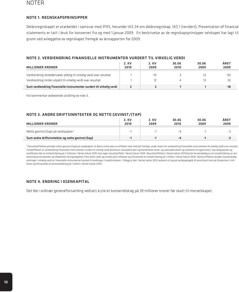 En beskrivelse av de regnskapsprinsipper selskapet har lagt til grunn ved avleggelse av regnskapet fremgår av årsrapporten for 2009. Note 2.