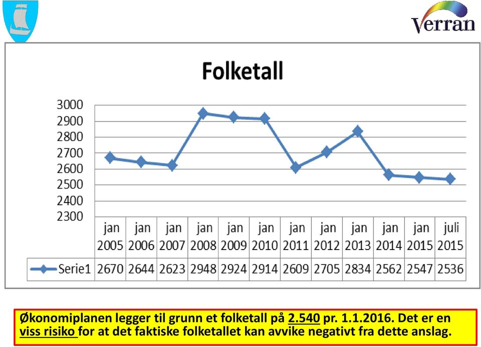 Det er en viss risiko for at det