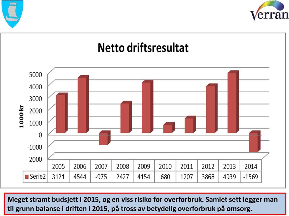 Samlet sett legger man til grunn balanse