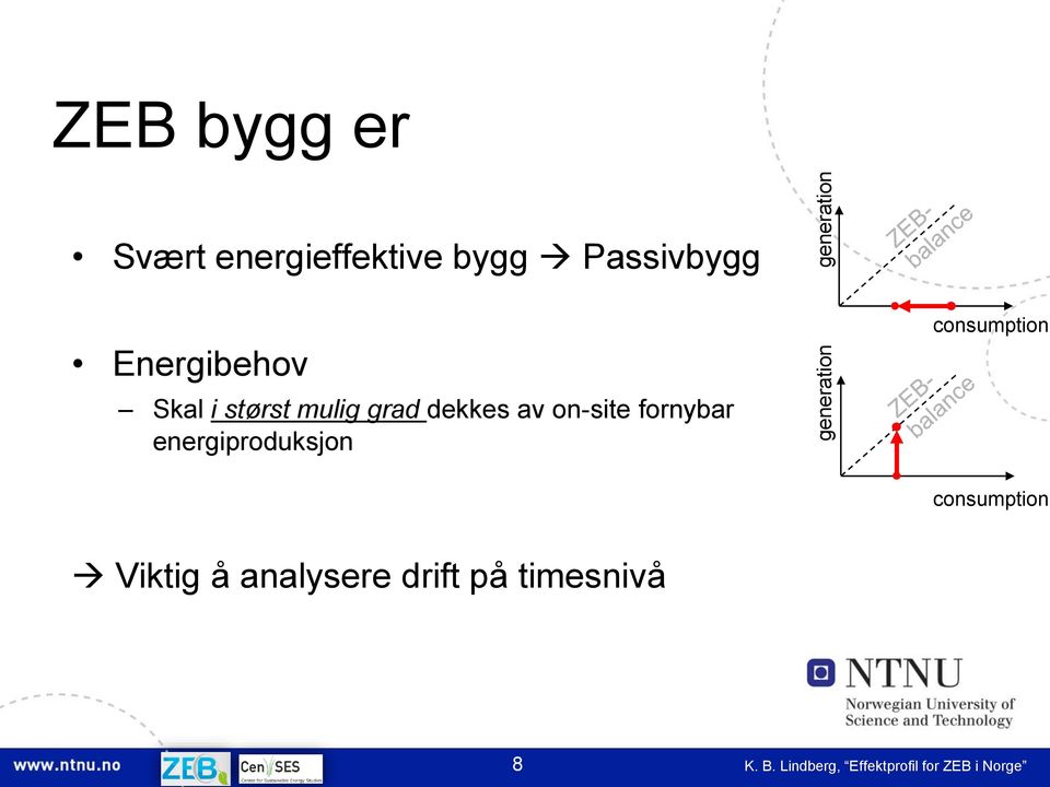 fornybar energiproduksjon consumption consumption Viktig å