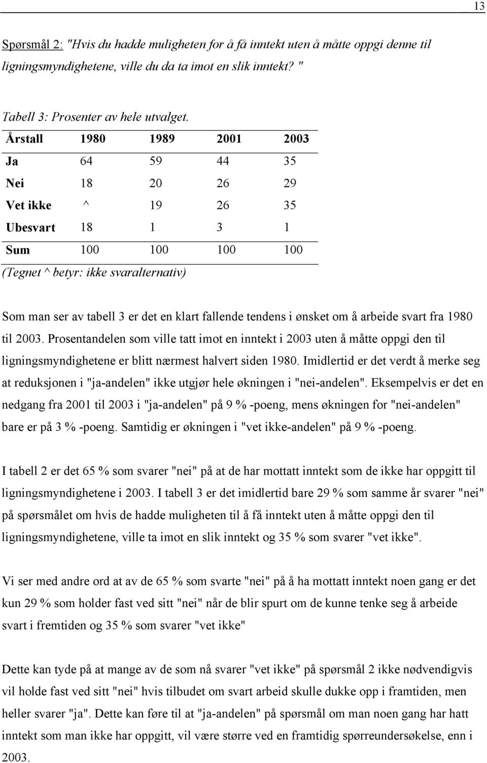 fallende tendens i ønsket om å arbeide svart fra 1980 til 2003.