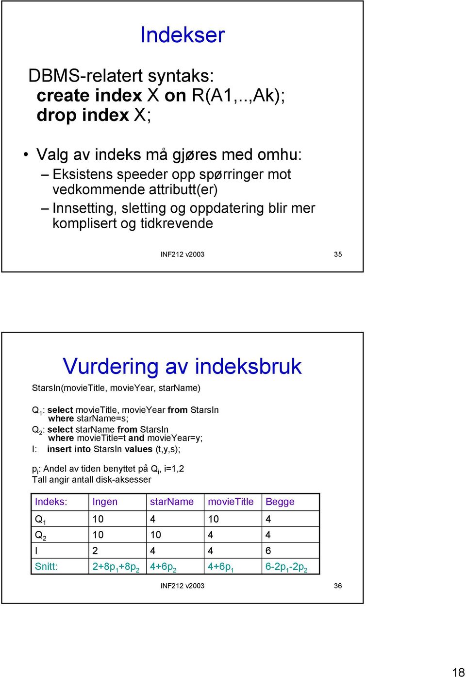 tidkrevende INF212 v2003 35 Vurdering av indeksbruk StarsIn(movieTitle, movieyear, starname) Q 1 : select movietitle, movieyear from StarsIn where starname=s; Q 2 : select starname